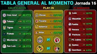 TABLA GENERAL LIGA MX 2024 | RESULTADOS HOY JORNADA 16 | LIGUILLA y PLAY-IN AL MOMENTO