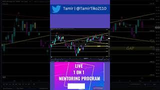 #stockmarket #SPY Weekly Review Technical Analysis |