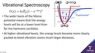 7.26-Morse Potentials