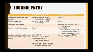 Consignment Accounting Journal Entries