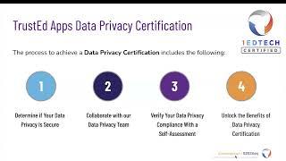 1EdTech Data Privacy Rubric (in 5 Minutes)