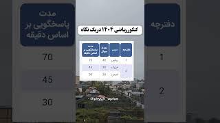 کنکور ریاضی ۱۴۰۴ #کنکور #کنکور_ریاضی #مشاوره_تحصیلی