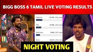 Bigg Boss 6 Tamil Today voting results | Bigg Boss 6 Tamil voting results today |