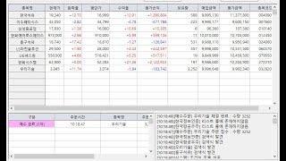 실시간 주식 프로그램 매매 현황