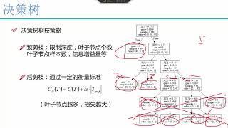 算法：决策树 5 5 决策树剪枝策略