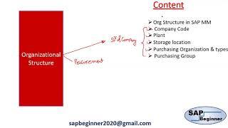 SAP MM- Organizational Structure
