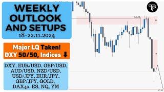 Weekly outlook and setups VOL 265 (18-22.11.2024) | FOREX, Futures