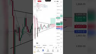 XAUUSD Live Trading | Triangle Pattern in Xauusd #shorts #forex