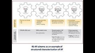 Highlights on AF guidelines part 1, Dr  Sherif Altoukhy