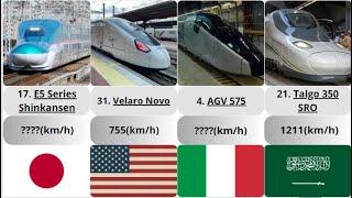 The fastest trains in the world, have you ever ridden one?