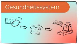 Das deutsche Gesundheitssystem in 4 Minuten erklärt (2012)