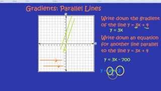 Gradients: Parallel Lines