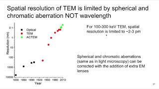 MSE 585 F20 Lecture 21 Module 5 -  Modern Advancements in TEM