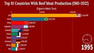 10 Top Countries With Beef Meat Production (1961- 2022)| Smart Ranking Charts|