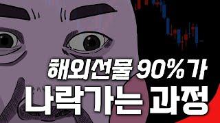 탐욕 주의 해외선물 90%가 나락가는 과정