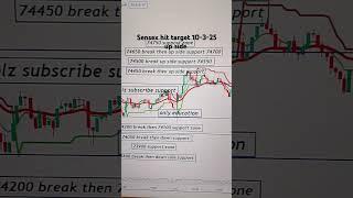 Tomorrow Market Prediction| Nifty Prediction| Bank Nifty&Sensex#stockmarket