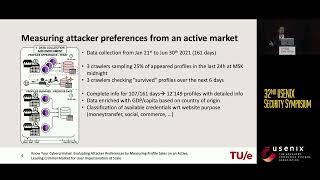 USENIX Security '23 - Know Your Cybercriminal: Evaluating Attacker Preferences by Measuring...