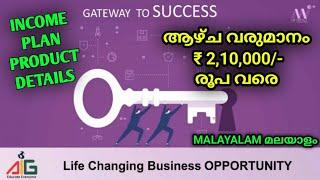 Mi Lifestyle Marketing Income Plan And Product Details Malayalam Video | Wellness Media