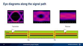 Understanding Signal Integrity