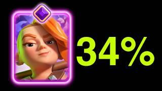 Clash Royale made 66% of Players Mad