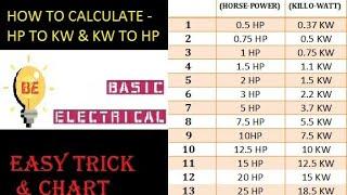 HOW TO CONVERT KW TO HP/ HP TO KW & TABLE CHART