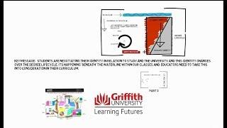 Understanding the student lifecycle: Implications of identity evolution