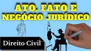 Atos, Fatos e Negócios Jurídicos (Direito Civil) - Resumo Completo