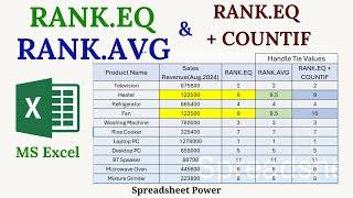 RANK.EQ | RANK.AVG | RANK + COUNTIF Function in Excel