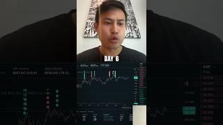 Day 6 of the $20K to $200K Trading Challenge