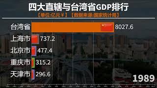 四大直轄市與臺灣省GDP對比，差距巨大，未來能否迎頭趕上？