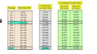 Insurance Saving Plan vs Fixed Deposit (Deep Analysis ️)