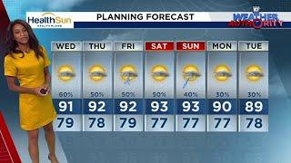 Local 10 News Weather: 09/10/24 Evening Edition