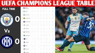 EUFA CHAMPIONS LEAGUE TABLE UPDATED TODAY | EUFA CHAMPIONS LEAGUE TABLE AND STANDING 2024/2025