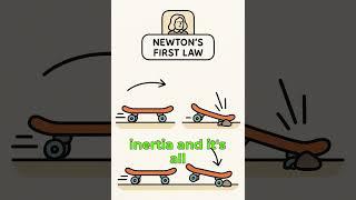 Newtons First Law #Physics #ScienceShorts #QuickPhysics