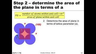 MSE 201 S21 Lecture 11 - Module 1 - Planar Density