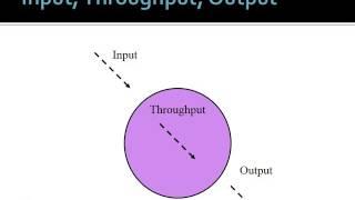 Introduction to Systems Theory