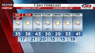 Southwest, Central Virginia Weather | 7 p.m. - Jan. 10, 2025