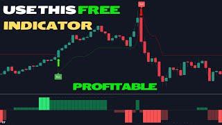 Best Buy Sell Indicator | Most Accurate Indicator For XAUUSD Trading