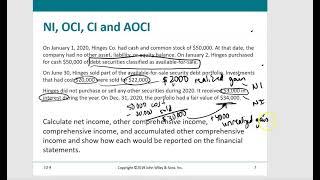 Investments - Fair Value Option, OCI