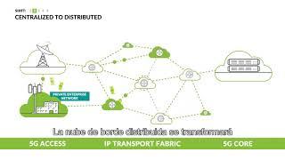 El 5G solo no basta descubra cómo transformar su infraestructura para la era del 5G ES