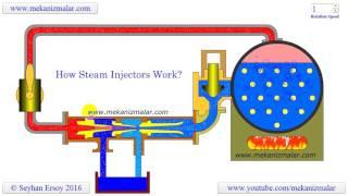 how steam injectors work