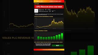 Volex plc stock analysis - would ChatGPT buy or sell today? [April 2025]