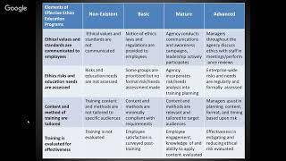 Ethics Education: Using the Regulation to Maximize Effectiveness