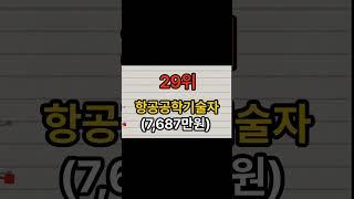 대한민국 연봉 높은 직업 상위 TOP 40  #shorts