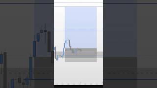 EURUSD SL HIT  Always learning! #trading #forex #forextrading #forextrader #trader #eurusd #buy