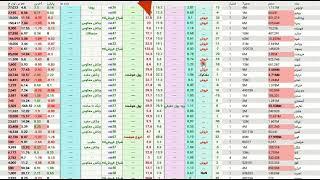 سهام های معرفی شده توسط  فیلتر تخصصی اخطار های فروش ، ورود و خروج پول هوشمند و...در  19 اردیبهشت