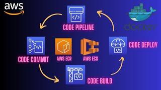 AWS Devops using CodePipeline, CodeCommit, CodeBuild, CodeDeploy to ECS ECR 