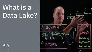 What is a Data Lake?