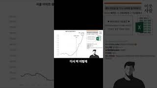 2025년 부동산 전망, 문재인 前대통령 적중!? #부동산전망 #문재인 #집값