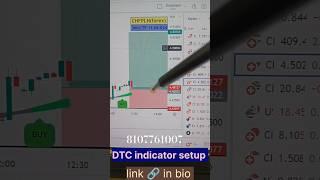 Today's CHFPLN in live trade by DTC indicator setup 3 min timeframe #goldtrading #forexsignals